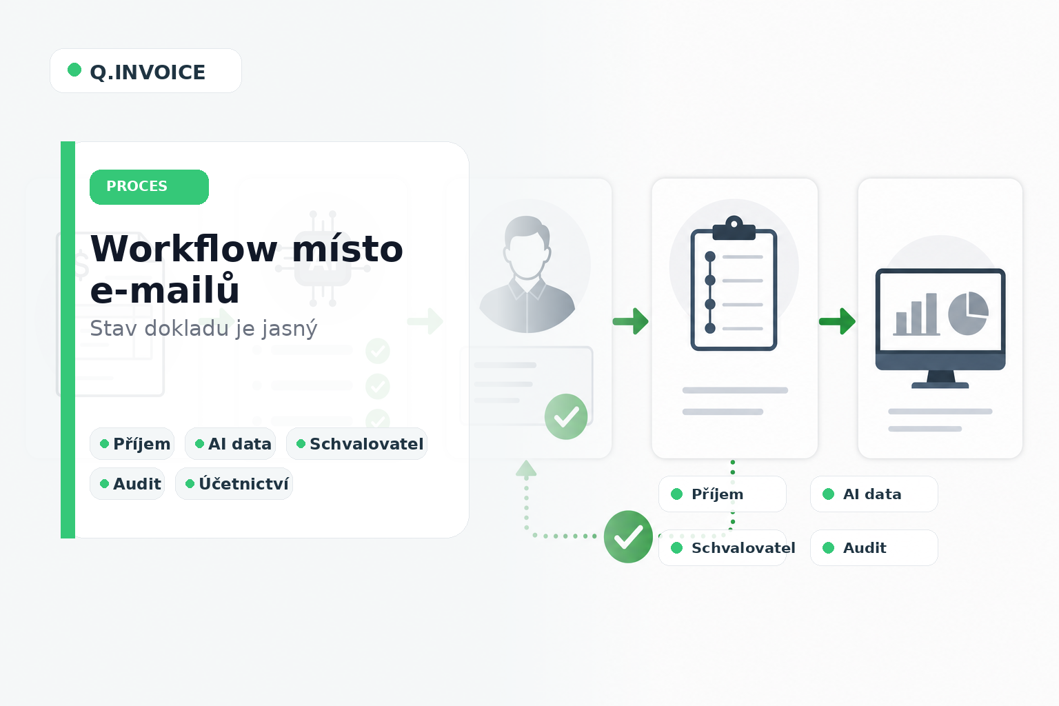 Schvalovací workflow faktury od přijetí po předání do účetnictví