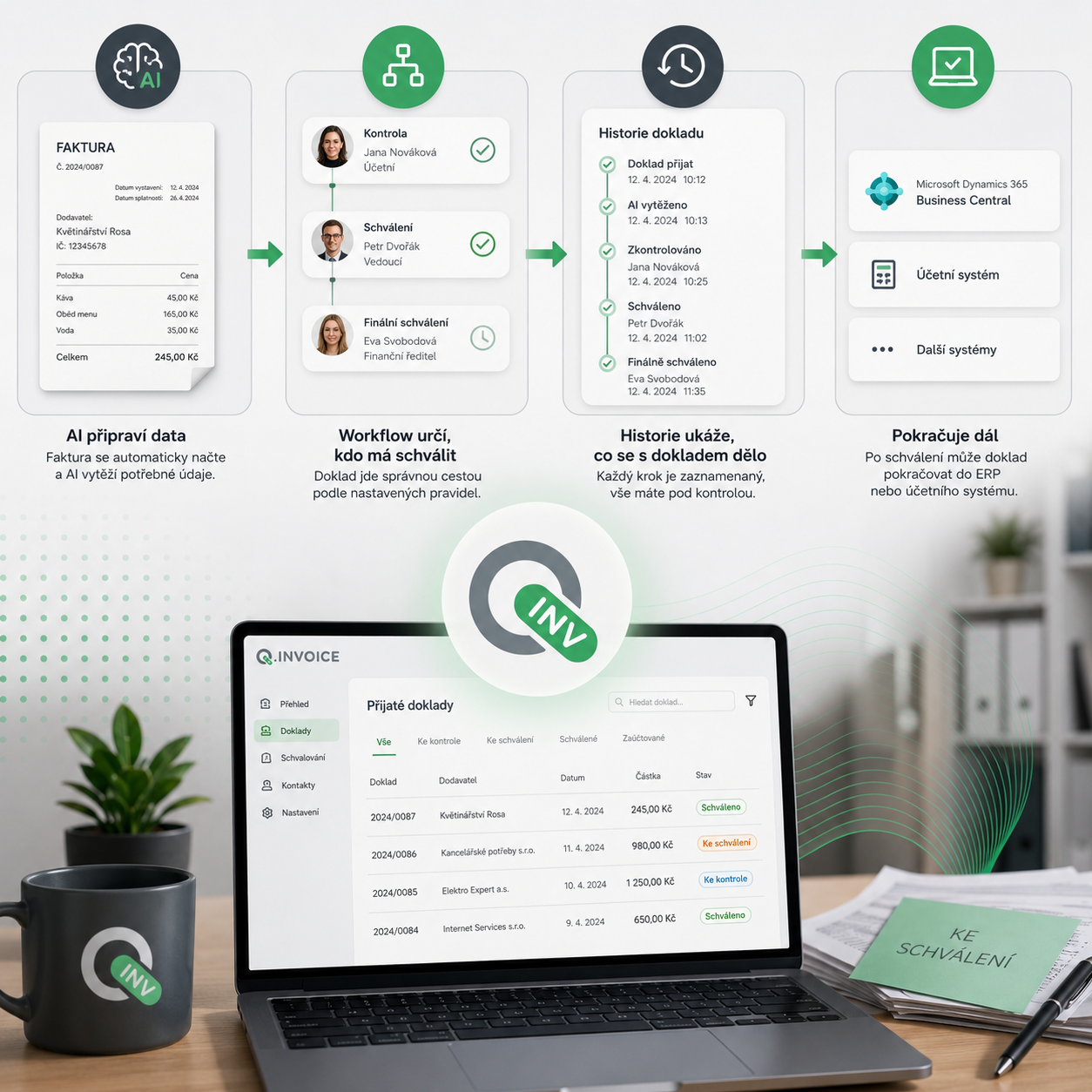 Workflow faktur v Q.Invoice od AI vytěžení přes schválení po účetní systém
